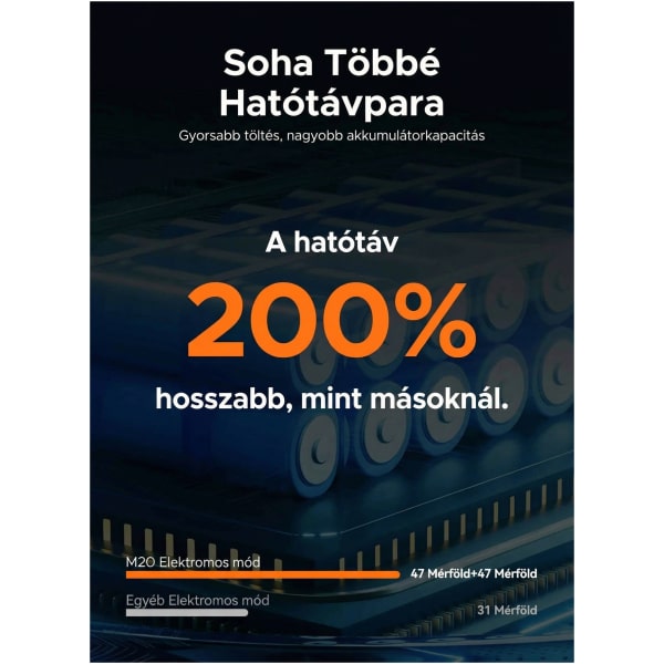 Elektromos kerékpár Engwe M20